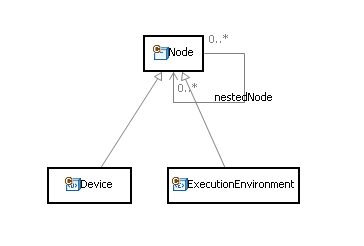 compartment.exmaple.domain.diagramm.png