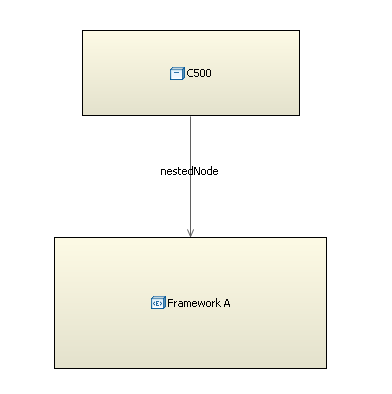 compartment.exmaple.domain.diagramm.result.png