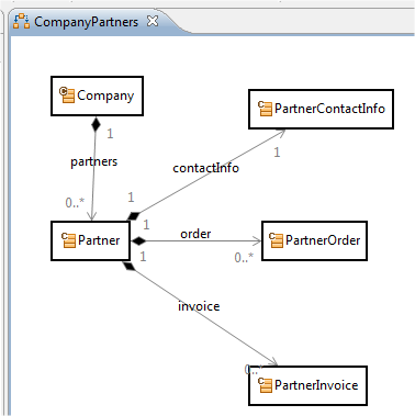 CompanyPartners Diagram.png