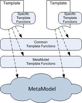 Structure for TemplateFunctions.png