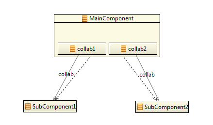 StructuralDirect.png