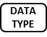 Simple and complex data type library